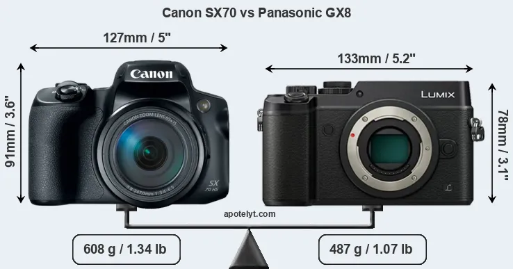 Size Canon SX70 vs Panasonic GX8