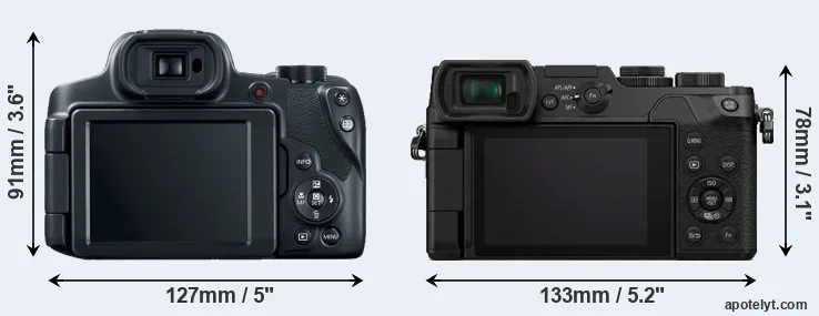 Comparison SX70 or GX8 rear