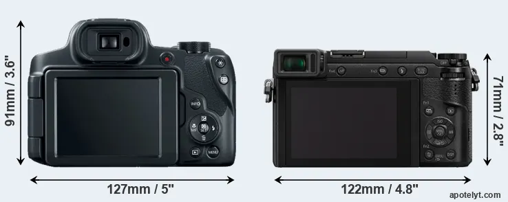 Comparison SX70 or GX80 rear