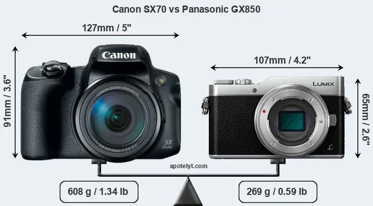 Size Canon SX70 vs Panasonic GX850