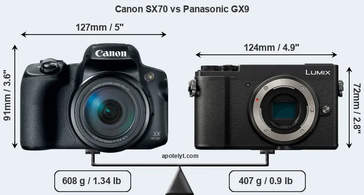 Size Canon SX70 vs Panasonic GX9