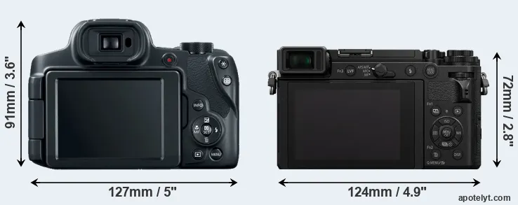 Comparison SX70 or GX9 rear