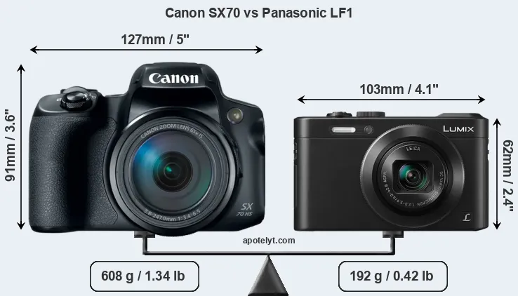Size Canon SX70 vs Panasonic LF1
