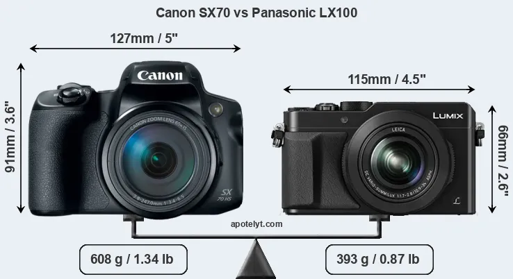 Size Canon SX70 vs Panasonic LX100