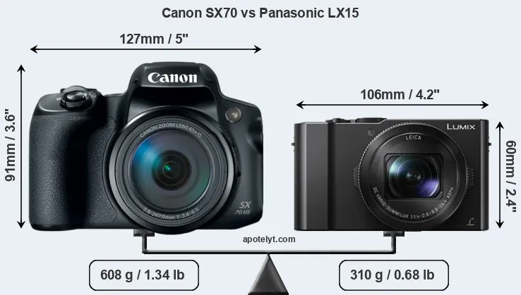 Size Canon SX70 vs Panasonic LX15
