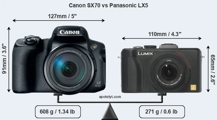 Size Canon SX70 vs Panasonic LX5