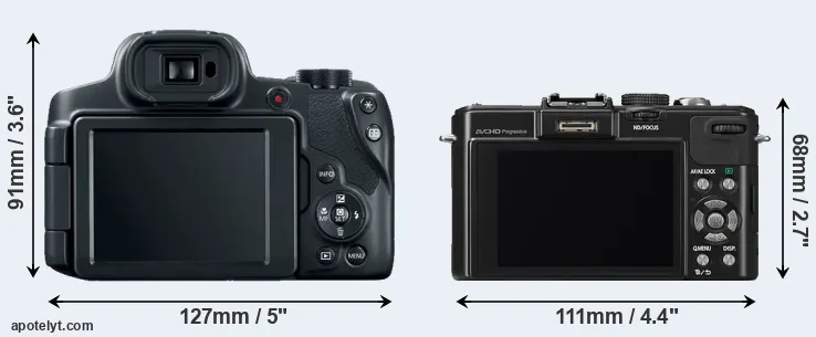 Comparison SX70 or LX7 rear