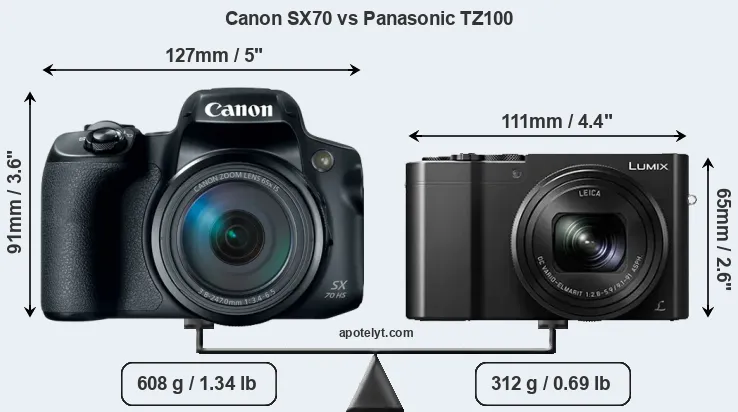 Size Canon SX70 vs Panasonic TZ100