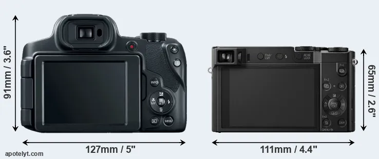 Comparison SX70 or TZ100 rear