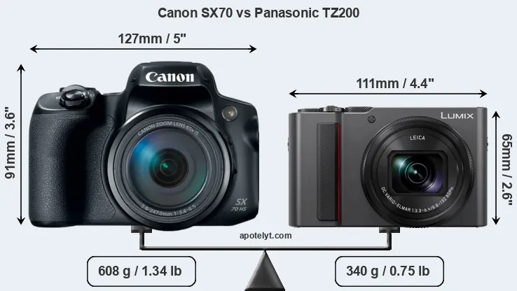 Size Canon SX70 vs Panasonic TZ200