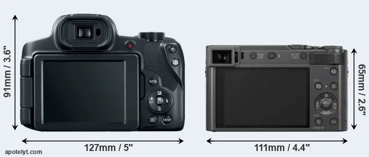 Comparison SX70 or TZ200 rear