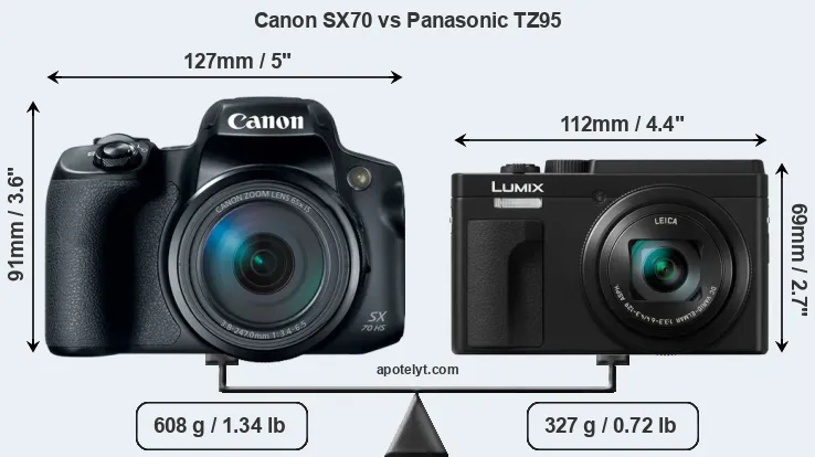 Size Canon SX70 vs Panasonic TZ95