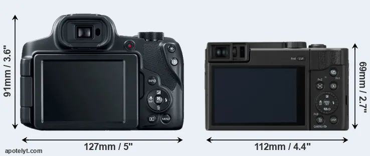 Comparison SX70 or TZ95 rear