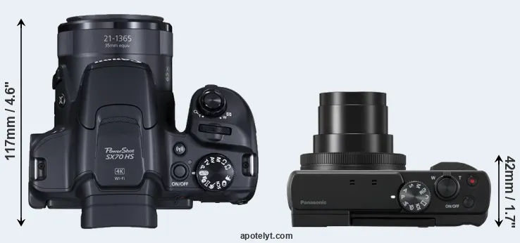 Compare SX70 versus TZ95 top