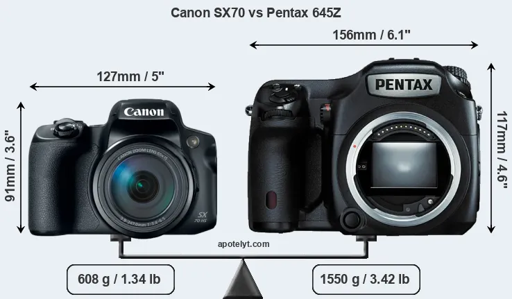 Size Canon SX70 vs Pentax 645Z