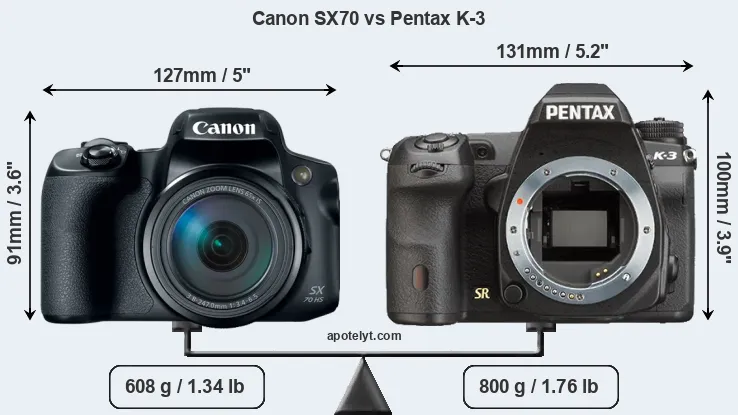 Size Canon SX70 vs Pentax K-3
