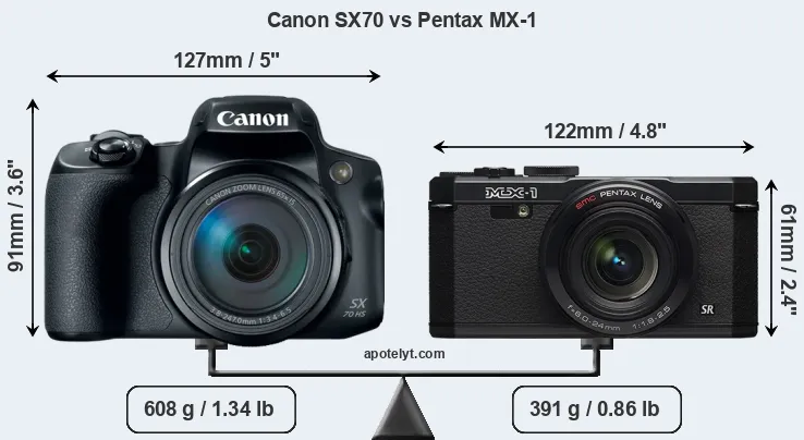 Size Canon SX70 vs Pentax MX-1