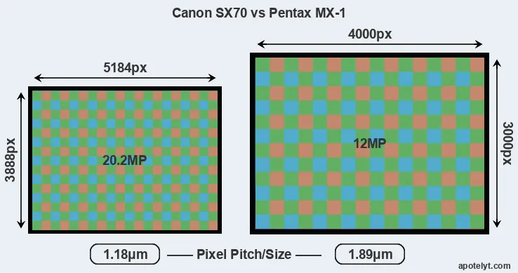 SX70 versus MX-1 MP