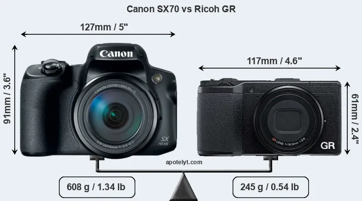 Size Canon SX70 vs Ricoh GR