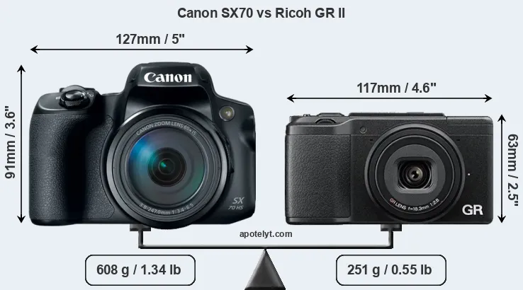 Size Canon SX70 vs Ricoh GR II