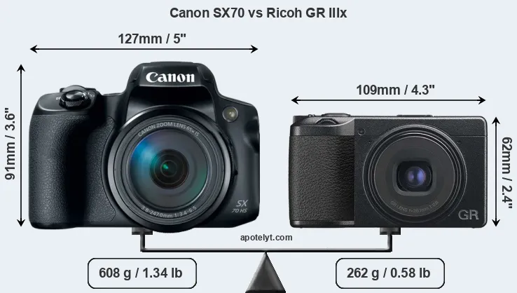 Size Canon SX70 vs Ricoh GR IIIx