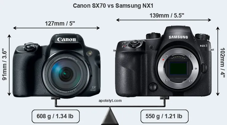 Size Canon SX70 vs Samsung NX1