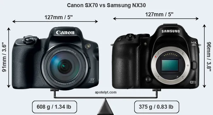 Size Canon SX70 vs Samsung NX30