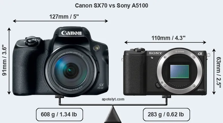 Size Canon SX70 vs Sony A5100
