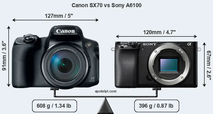 Size Canon SX70 vs Sony A6100
