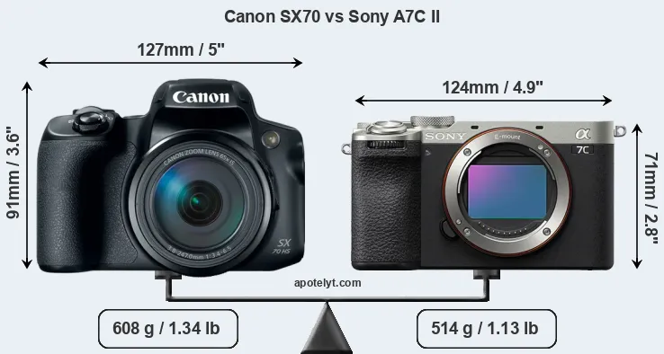 Size Canon SX70 vs Sony A7C II