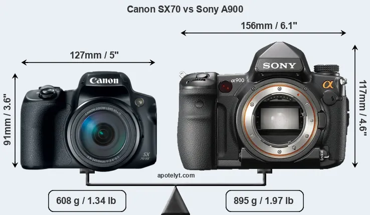 Size Canon SX70 vs Sony A900