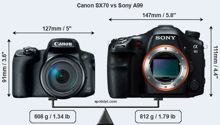 Size Canon SX70 vs Sony A99