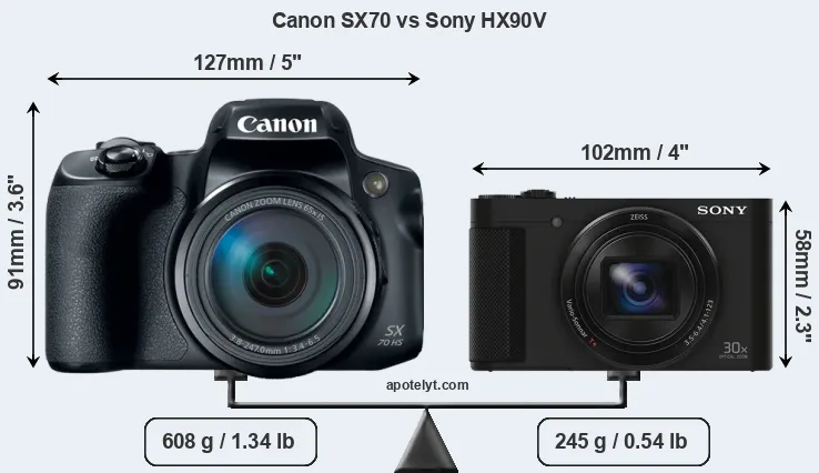 Size Canon SX70 vs Sony HX90V