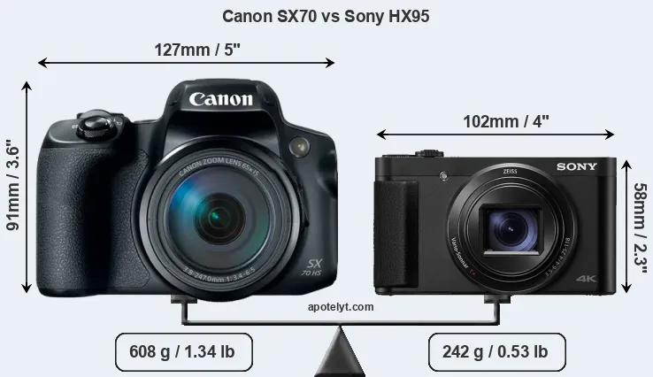Size Canon SX70 vs Sony HX95
