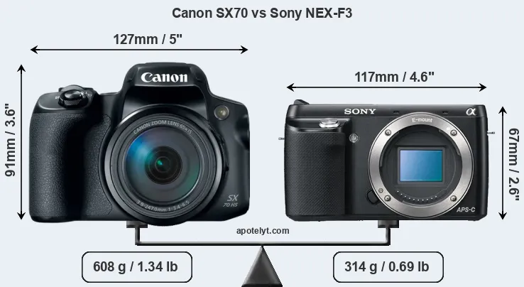 Size Canon SX70 vs Sony NEX-F3