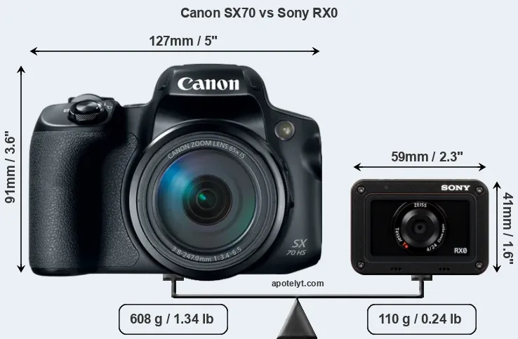 Size Canon SX70 vs Sony RX0