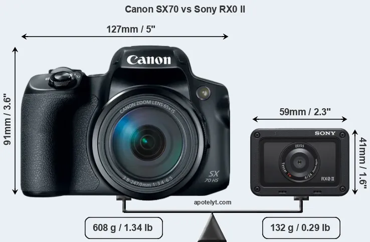 Size Canon SX70 vs Sony RX0 II