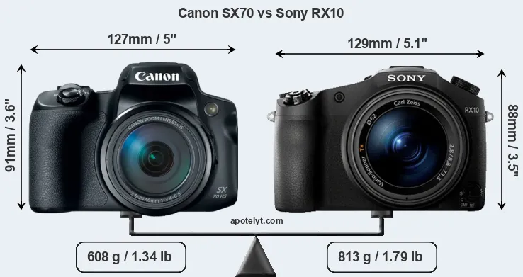 Size Canon SX70 vs Sony RX10
