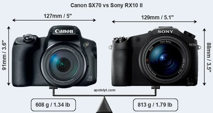 Size Canon SX70 vs Sony RX10 II