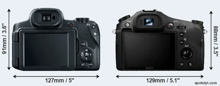 Comparison SX70 or RX10 rear