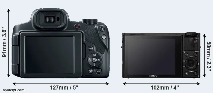 Comparison SX70 or RX100 IV rear