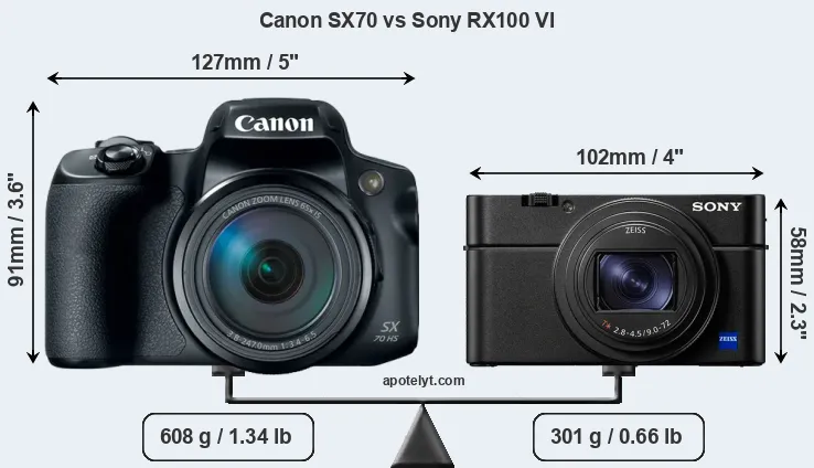 Size Canon SX70 vs Sony RX100 VI
