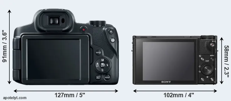 Comparison SX70 or RX100 VI rear