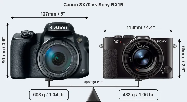 Size Canon SX70 vs Sony RX1R