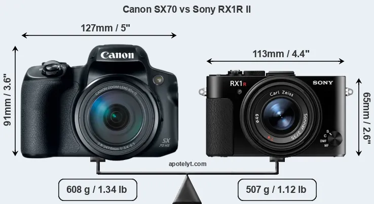 Size Canon SX70 vs Sony RX1R II