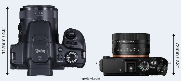 Compare SX70 versus RX1R II top