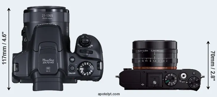 Compare SX70 versus RX1R top