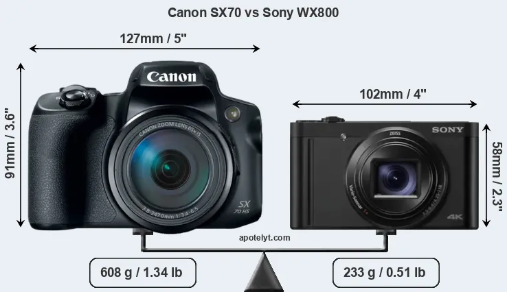 Size Canon SX70 vs Sony WX800