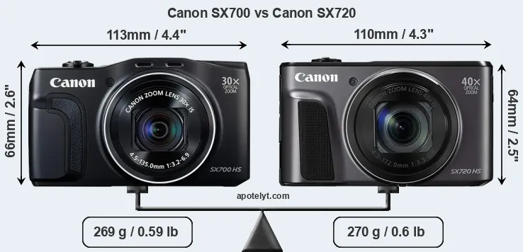 Size Canon SX700 vs Canon SX720