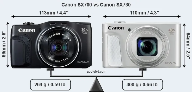 Size Canon SX700 vs Canon SX730